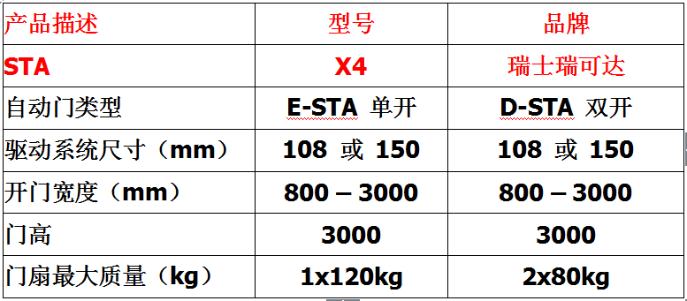 瑞士瑞可达Recordx4自动门