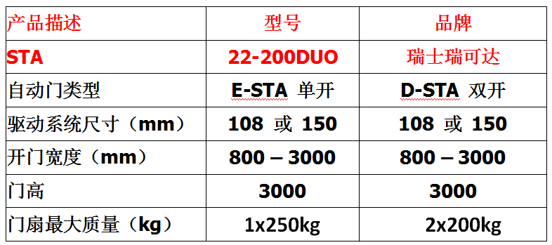 瑞士瑞可达自动门STA22-200DUO（重型）