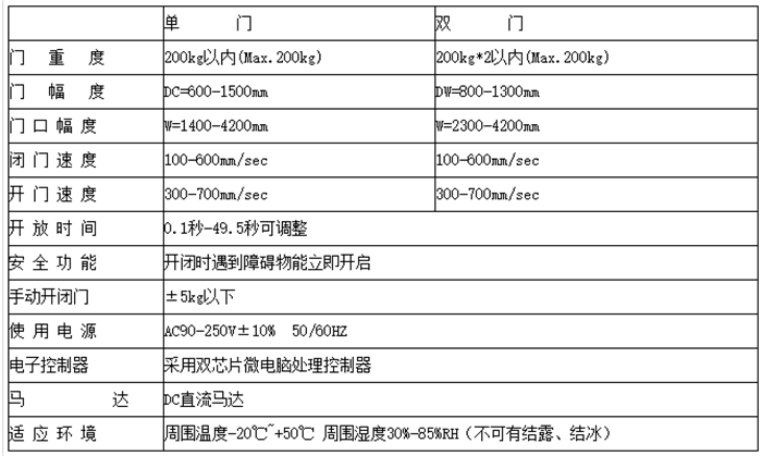 贺多龙FT500自动门机组 自动感应平移门机组 自动感应玻璃门机组