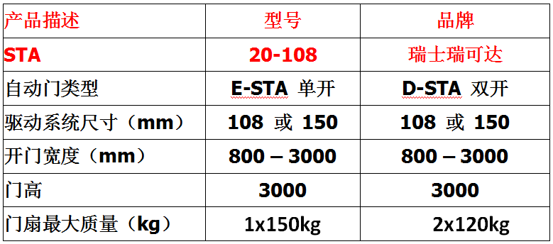 瑞可达Record自动门STA 20--108