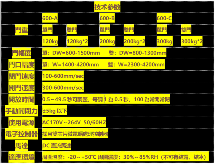 贺多龙600系列自动门机组 自动感应平移门机组 自动感应玻璃门机组