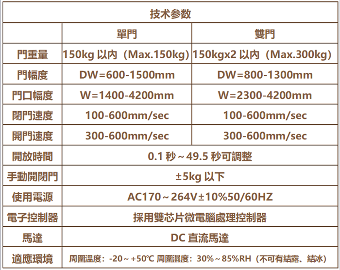 贺多龙FT-480自动门机组 自动感应平移门机组 自动感应玻璃门机组