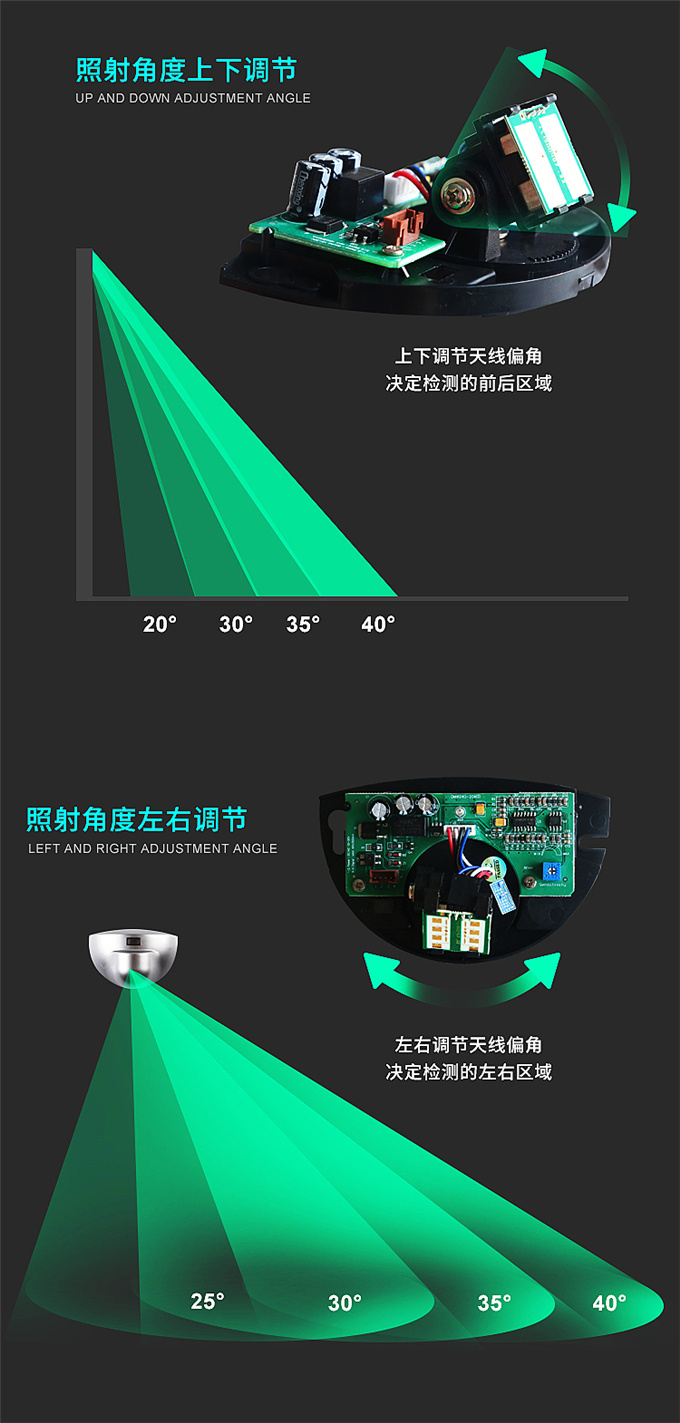 盖卓感应传感器自动门感应器探头GAIZHUO-204GD