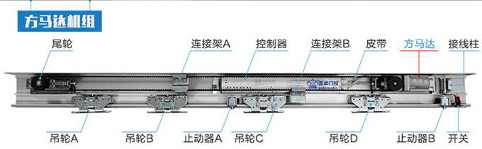 GAIZHUO盖卓GZ-250玻璃自动门电机感应门控制器